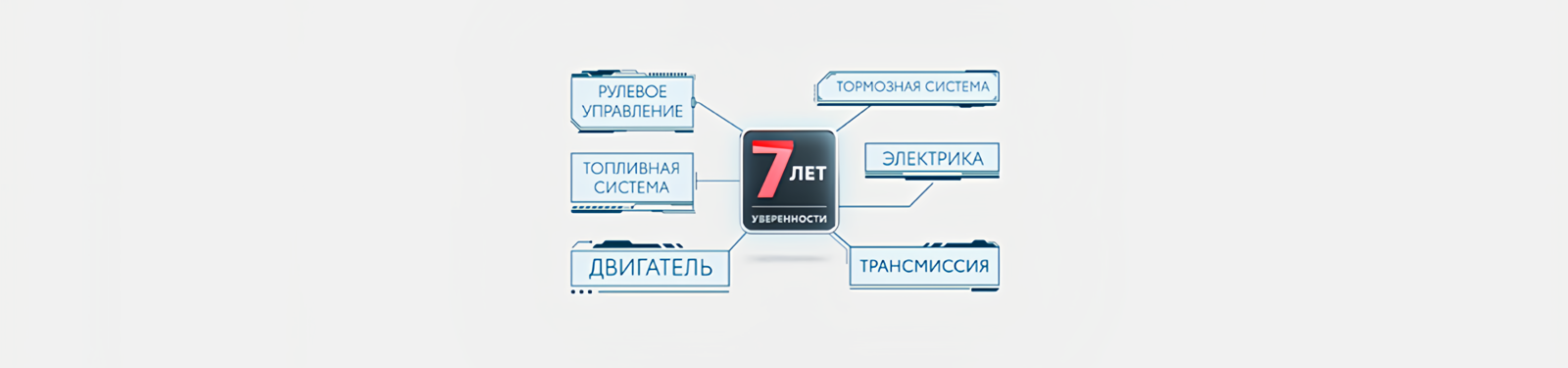 Изображение на странице Программа постгарантийной поддержки «7 лет уверенности» Тойота Центр Красноярск